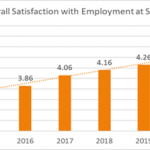 employment-satisfaction-chart